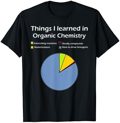Smiješno Organske Hemije Igra T Majice za Žene Ljudi Hemičar