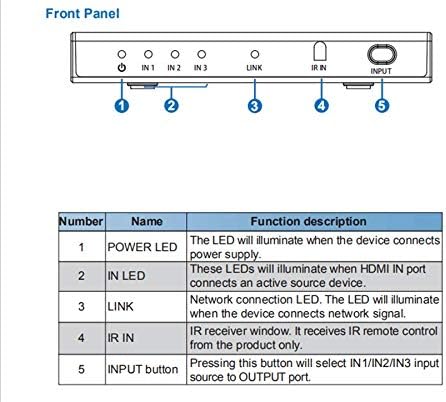 HDMI 2.0 Površine 3×1 sa Glas Kontrolu Podršku 10bits HDR Prođe